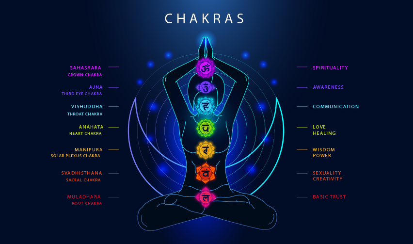 Chakras