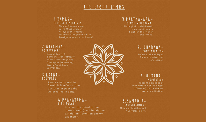 Raja Yoga - 8 Limbs