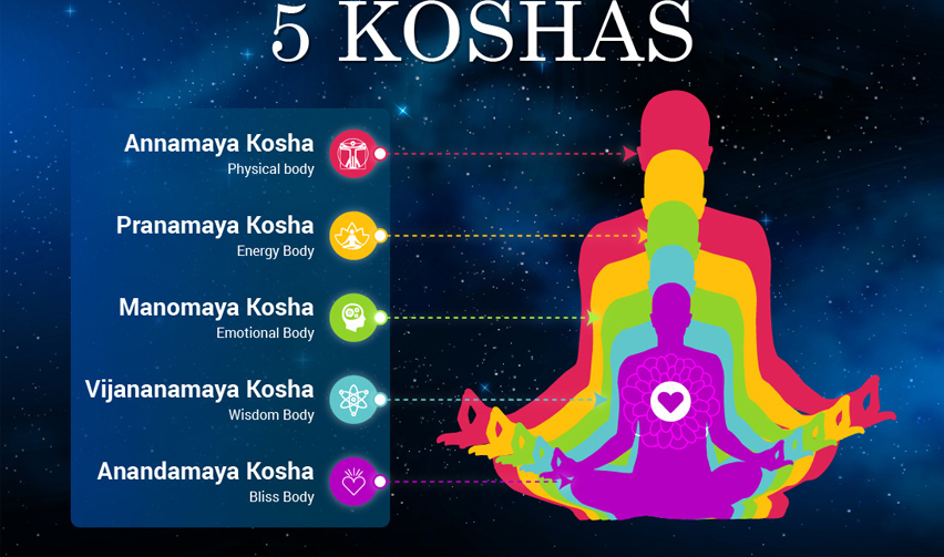 Kosha
